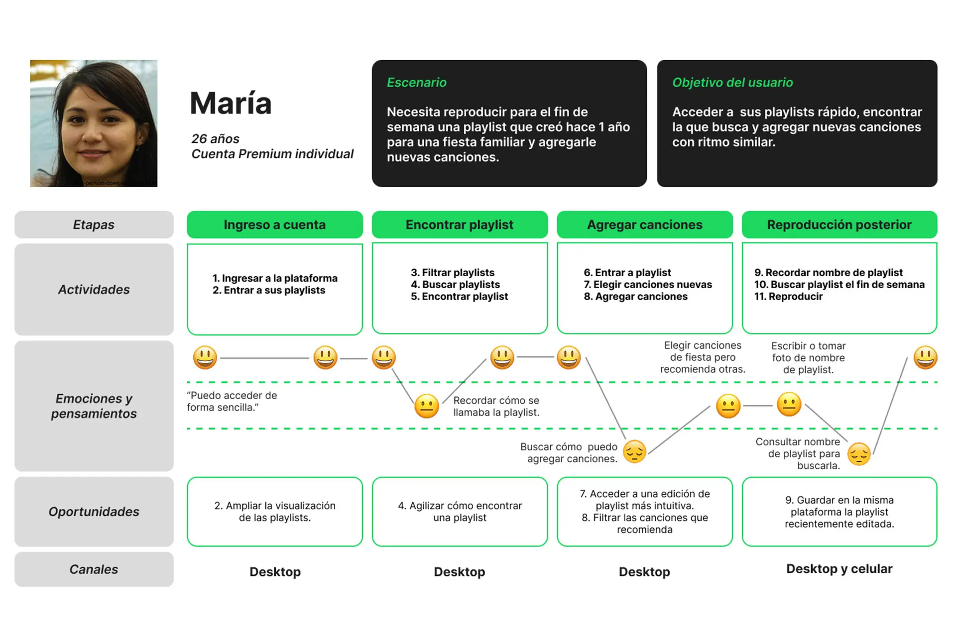 grafico ux