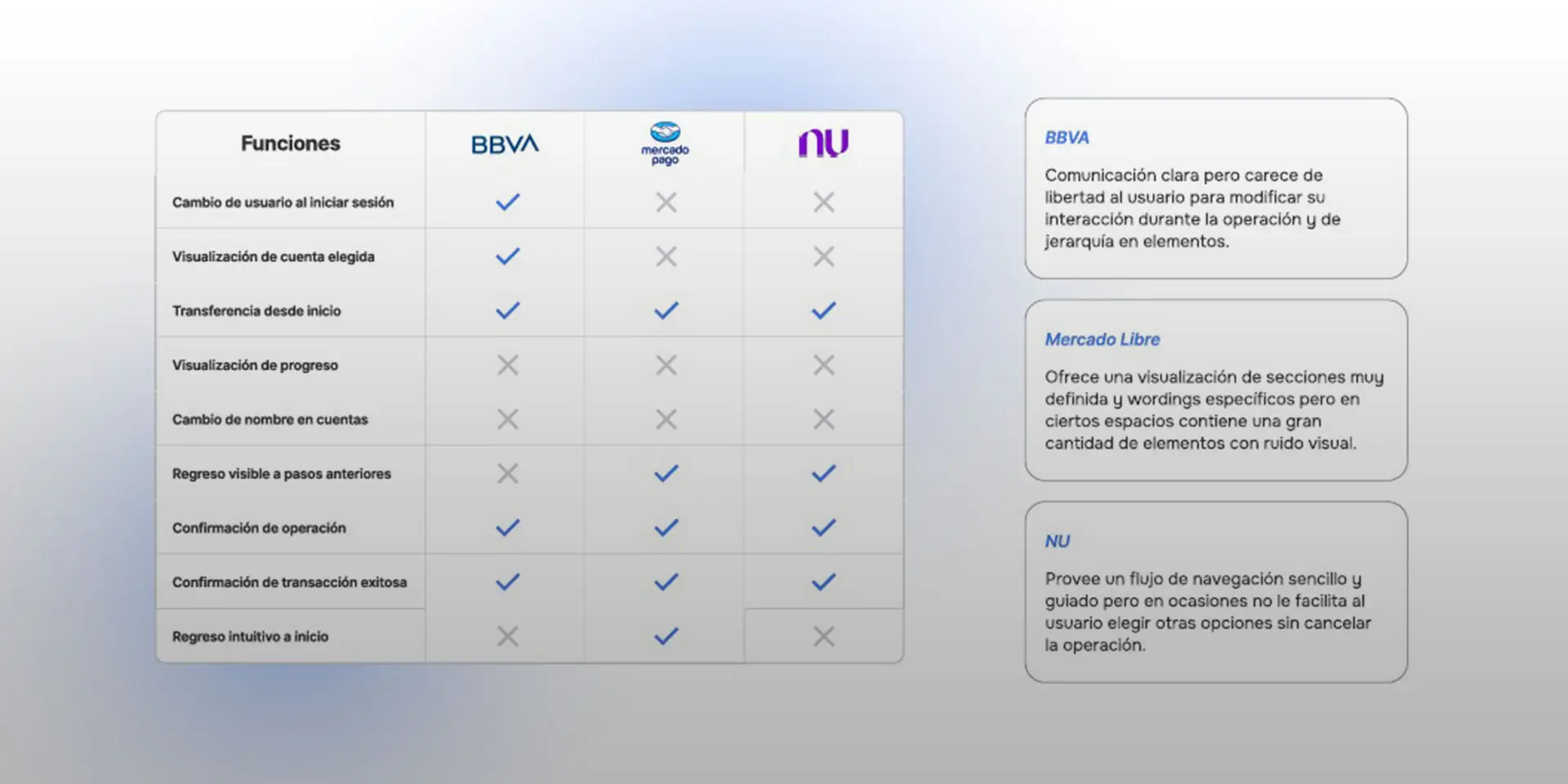 Flujo de navegación para transferencias