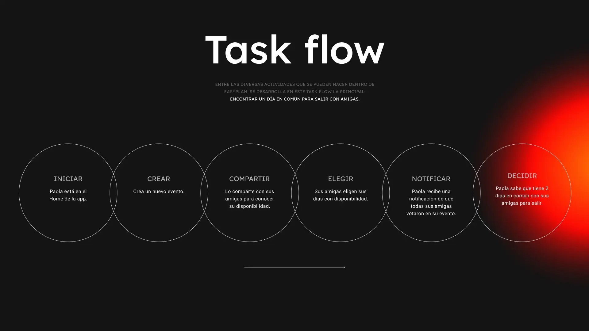 Taskflow EasyPlan