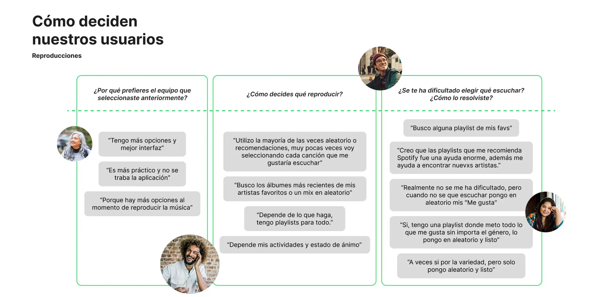 Respuestas de encuestas Spotify