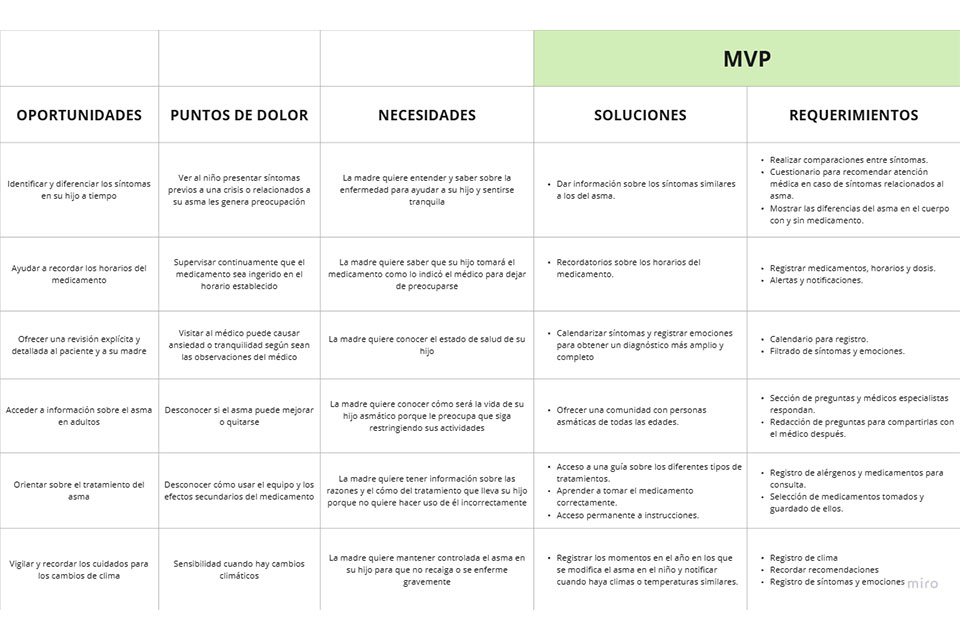 MVP de propuesta