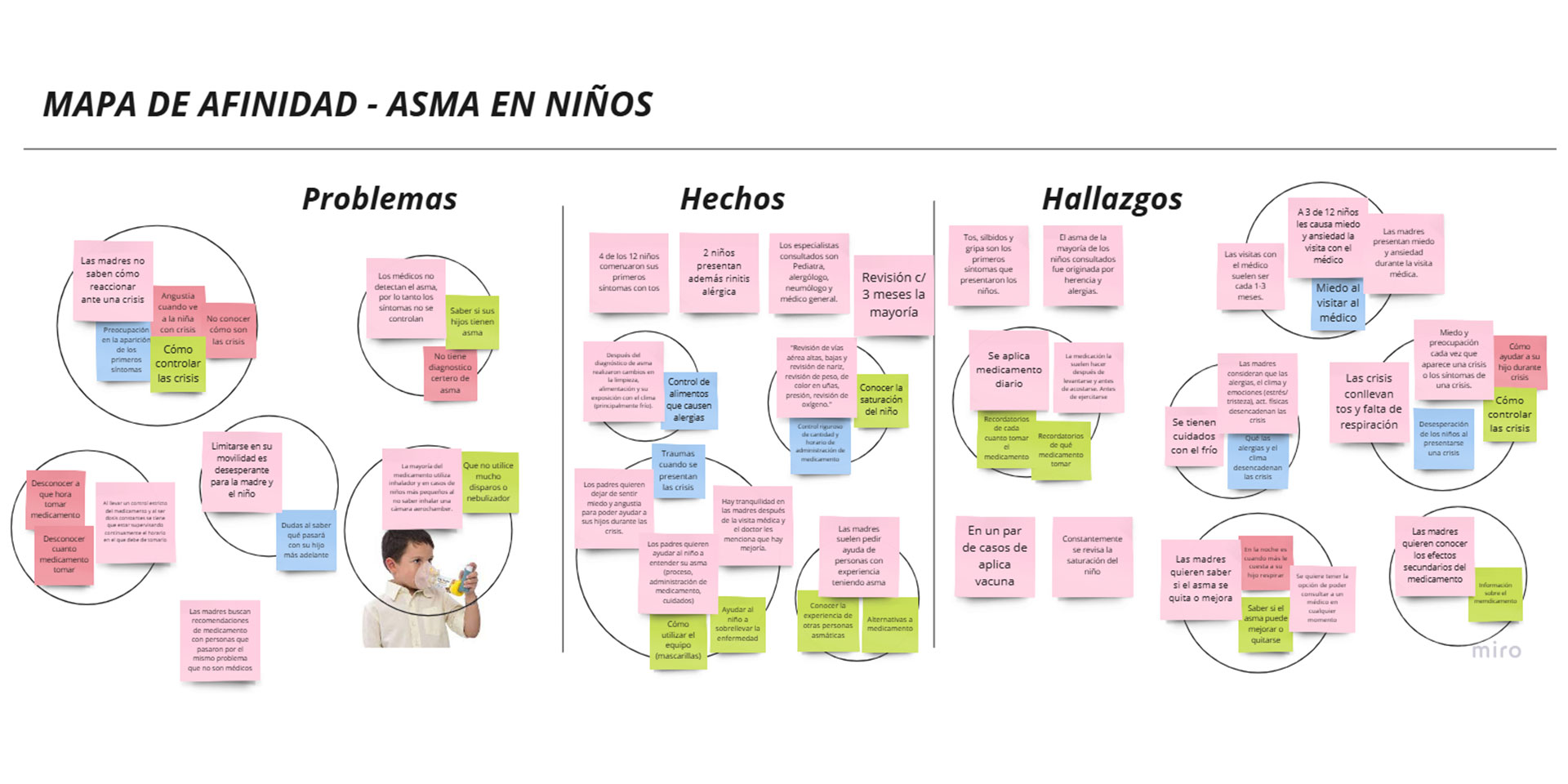 Mapa de afinidad de madres de niños asmáticos